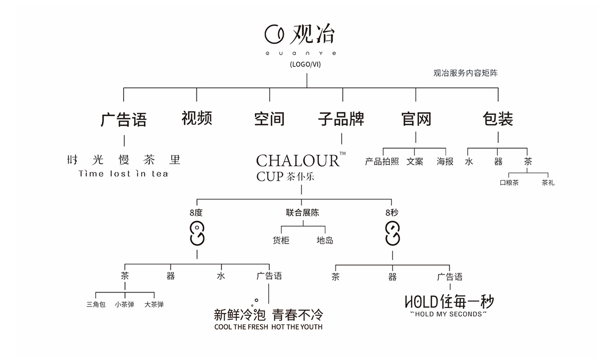觀冶品牌全案