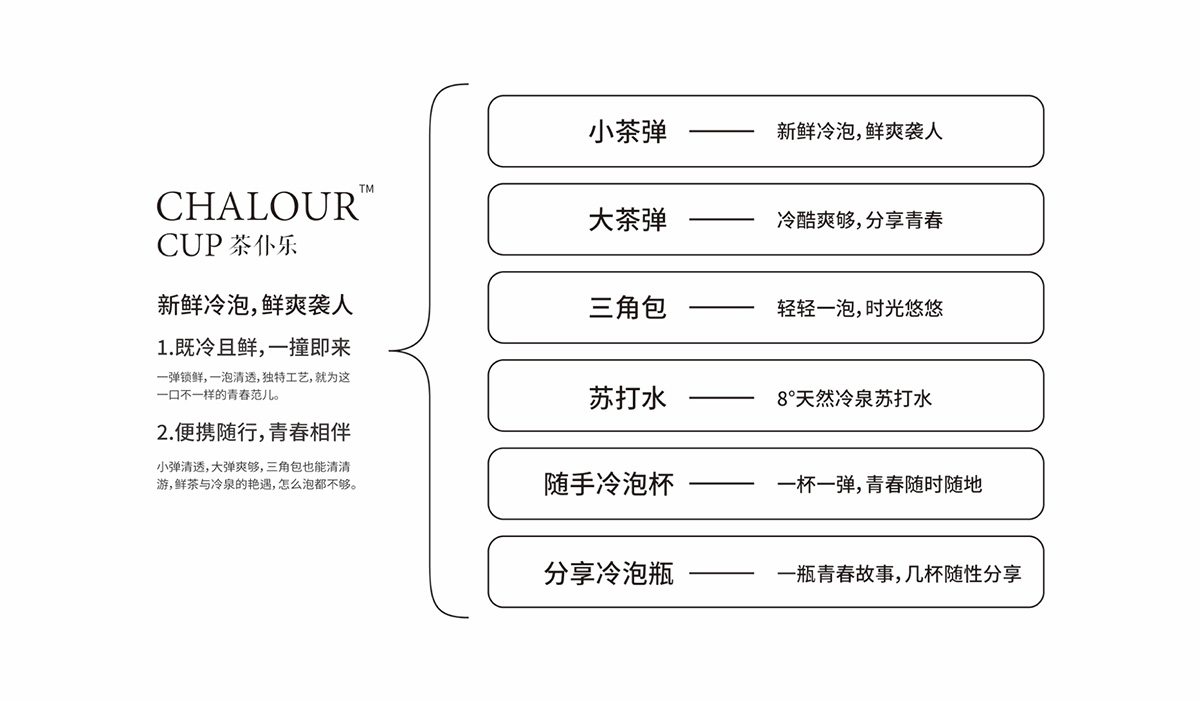 觀冶品牌全案