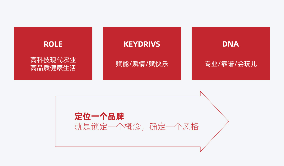極星農(nóng)業(yè)