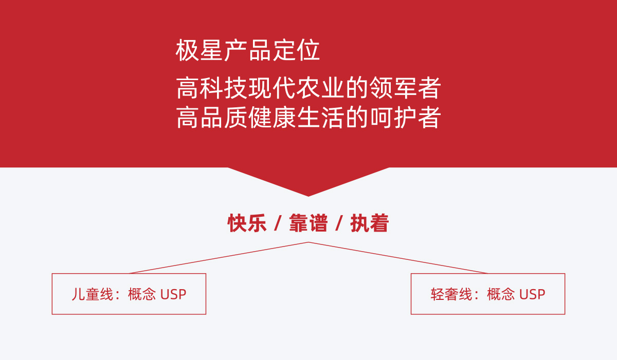 極星農(nóng)業(yè)